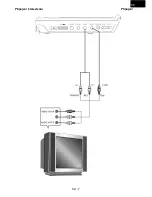 Preview for 7 page of Gogen PDXD705DVBT User Manual