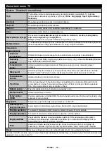 Preview for 64 page of Gogen TVF22R384STWEB Instruction Manual