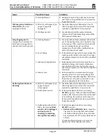 Preview for 21 page of Gold Medal Medallion 100 Series Instruction Manual