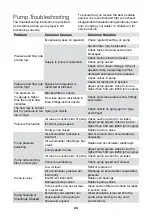 Preview for 28 page of Goldacres GA4908090 Operator'S & Parts Manual