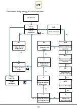 Preview for 50 page of GOLDBRUNN THERM Goldbrunn 1450 User Manual