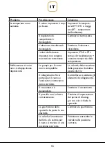 Preview for 55 page of GOLDBRUNN THERM Goldbrunn 1450 User Manual