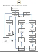 Preview for 64 page of GOLDBRUNN THERM Goldbrunn 1450 User Manual