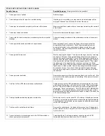 Preview for 30 page of Golden Eagle MONROE Operating & Installation Manual