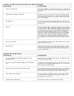 Preview for 32 page of Golden Eagle MONROE Operating & Installation Manual