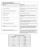 Preview for 33 page of Golden Eagle Talon Operating & Installation Manual