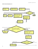 Preview for 38 page of Golden Technologies Buzzaround XL GB116 Service Manual