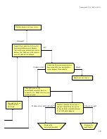 Preview for 39 page of Golden Technologies Buzzaround XL GB116 Service Manual