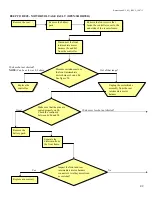 Preview for 43 page of Golden Technologies Buzzaround XL GB116 Service Manual