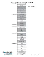 Preview for 36 page of Goldline Pro LOGIC PL-P-4 Installation Manual