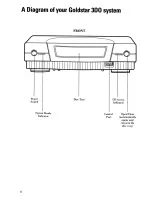 Preview for 11 page of Goldstar 3DO DGO101M Owner'S Manual