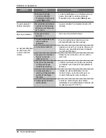 Preview for 32 page of Goldstar DH300M Owner'S Manual