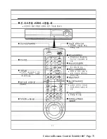 Preview for 73 page of Goldstar GHV-500 User Manual