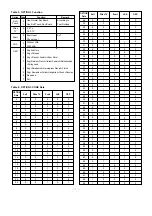 Preview for 7 page of Goldstar MC-993A Adjustment Instructions Manual