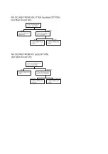 Preview for 14 page of Goldstar MC-993A Adjustment Instructions Manual