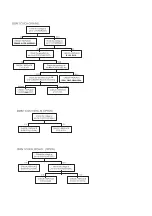 Preview for 15 page of Goldstar MC-993A Adjustment Instructions Manual