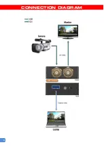 Preview for 6 page of GoMax Electronics CAP-302MJ User Manual