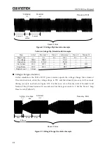 Preview for 100 page of Good Will Instrument GKP-2302 User Manual