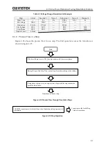 Preview for 101 page of Good Will Instrument GKP-2302 User Manual