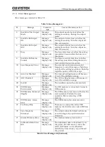 Preview for 207 page of Good Will Instrument GKP-2302 User Manual