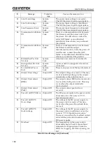 Preview for 208 page of Good Will Instrument GKP-2302 User Manual