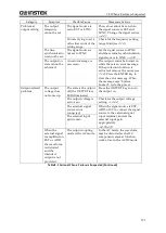 Preview for 211 page of Good Will Instrument GKP-2302 User Manual