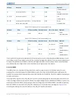 Preview for 31 page of Goodix GR551 Series Hardware Design Manuallines