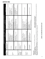 Preview for 33 page of Goodman [A/G]PG Service Instructions Manual