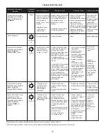 Preview for 42 page of Goodman ACSH96 Installation Instructions Manual