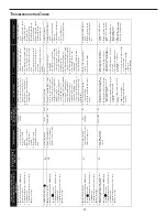 Preview for 53 page of Goodman ACVM960604CX Installation Instructions Manual