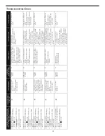 Preview for 57 page of Goodman ACVM960604CX Installation Instructions Manual