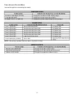 Preview for 45 page of Goodman ComfortNet CVC9 Series Installation Instructions Manual