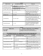 Preview for 46 page of Goodman ComfortNet CVC9 Series Installation Instructions Manual