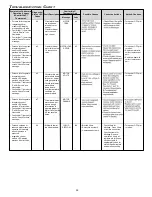 Preview for 58 page of Goodman ComfortNet CVC9 Series Installation Instructions Manual