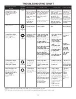 Preview for 35 page of Goodman GCH9 Installation Instructions Manual