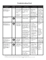 Preview for 34 page of Goodman GCS9 Installation Instructions Manual