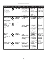 Preview for 35 page of Goodman GCS9 Installation Instructions Manual