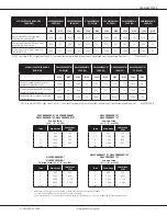 Preview for 7 page of Goodman GCVC800603B A Series Wiring Diagram