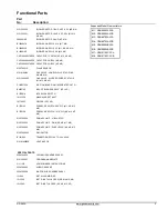 Preview for 3 page of Goodman GDH80453AXCA Repair Parts