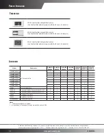 Preview for 12 page of Goodman GMVM96 User Manual