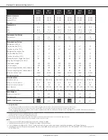 Preview for 4 page of Goodman GSZ14 Manual