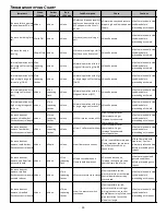 Preview for 55 page of Goodman *MEC96 Instruction Manual