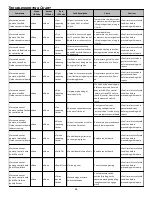 Preview for 56 page of Goodman *MEC96 Instruction Manual