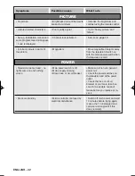 Preview for 22 page of Goodmans 1495T-IB Operating Instructions Manual