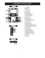 Preview for 4 page of Goodmans GCE70W6DVDG Operating Manual