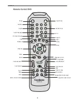 Preview for 8 page of Goodmans GDVD164 User Manual