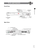 Preview for 11 page of Goodmans GDVD301RP User Manual