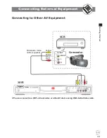 Preview for 19 page of Goodmans GDVD301RP User Manual