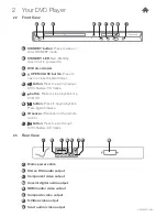 Preview for 4 page of Goodmans GDVD3607HDMI User Manual