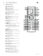 Preview for 5 page of Goodmans GDVD3607HDMI User Manual